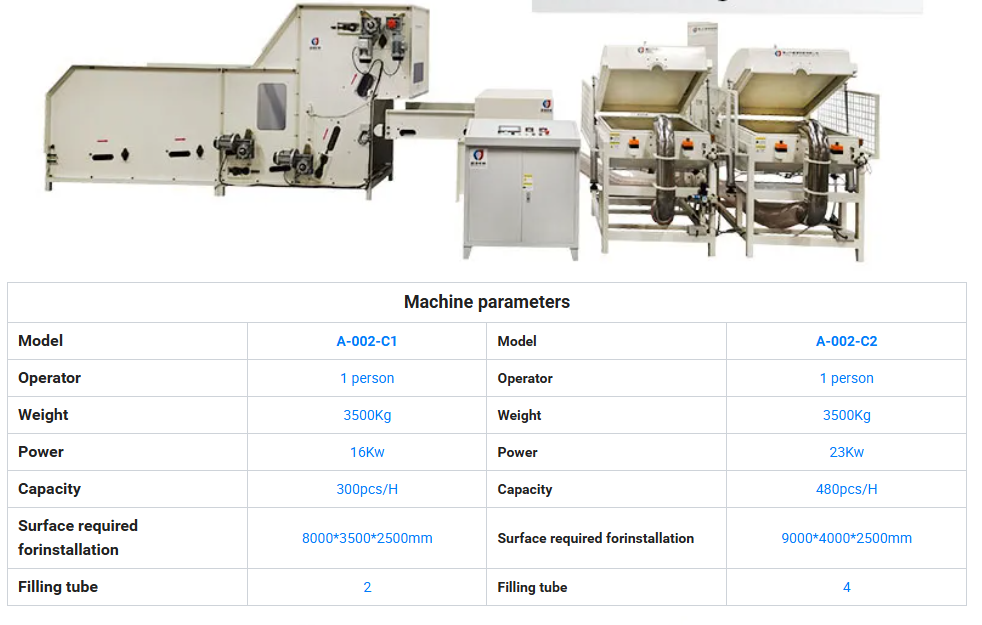 Automatic pillow and coution filling machine for factory