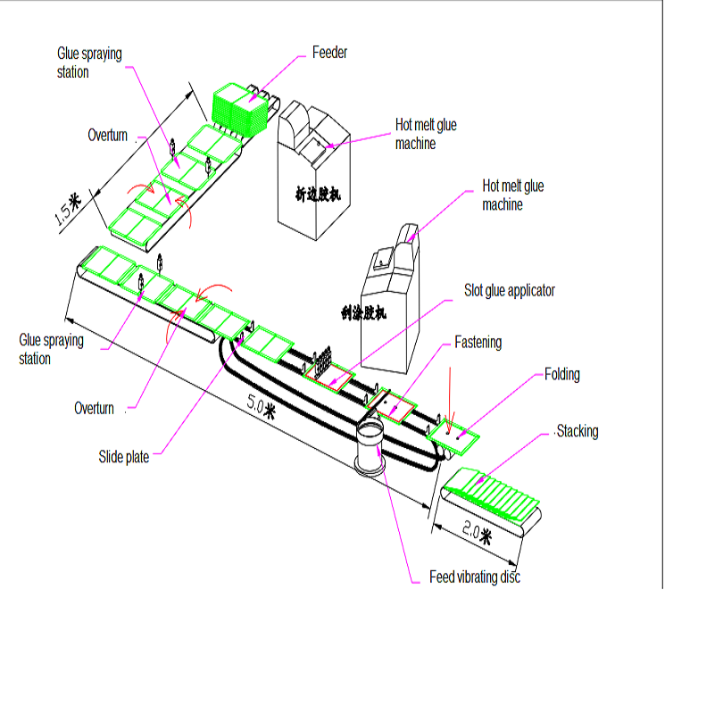 Automatic mouse glue trap making machine product line