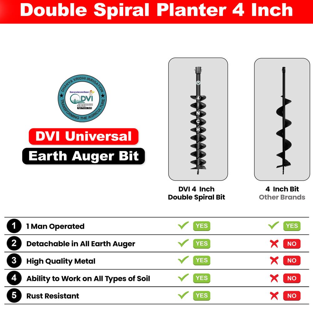 4 Inches Earth Auger Drill Bit