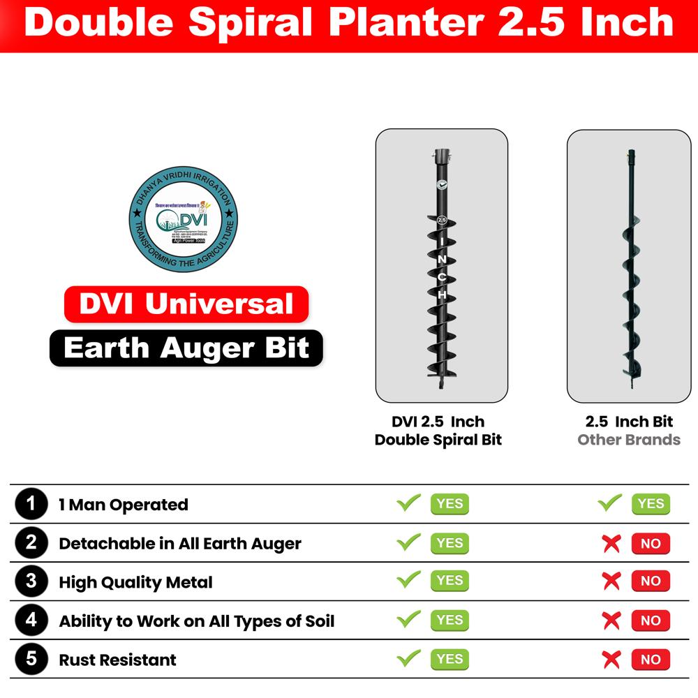 Earth Auger Drill Bit 2.5 inch
