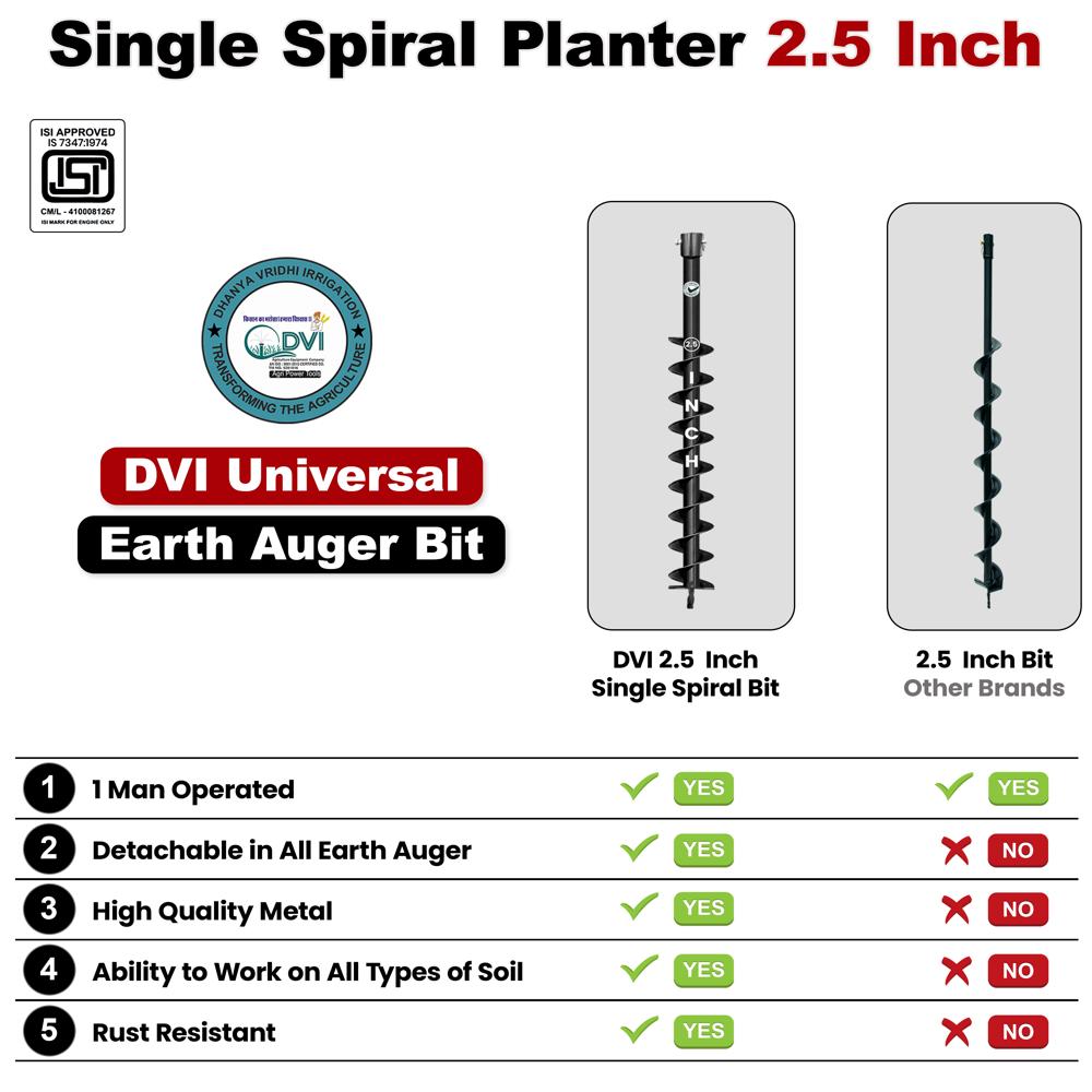 Single Spiral Bit 2.5 inch