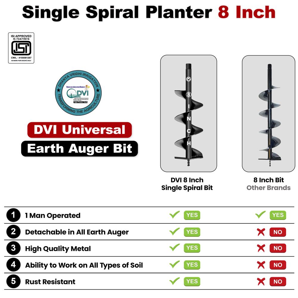  8 inch Single Spiral Bit