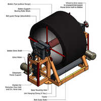 Conveyor Belt Coiler