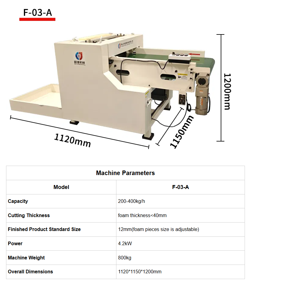 Latex Sponge Shredder Crusher Machine PU Polyurethane Memory Foam Crushing Shredding Machine for Sofa Cushion Pillow
