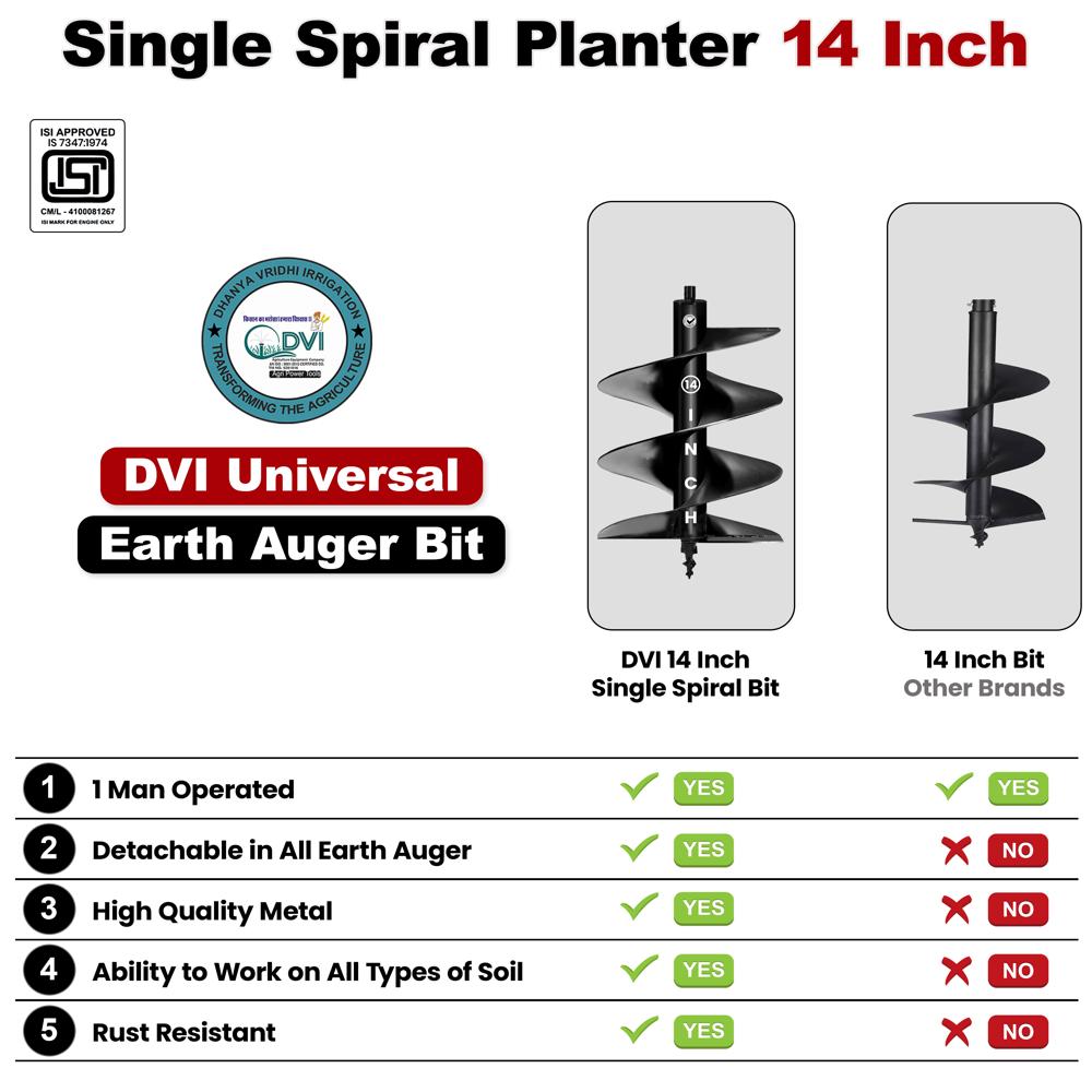 14 inch Earth Auger Drill Bit