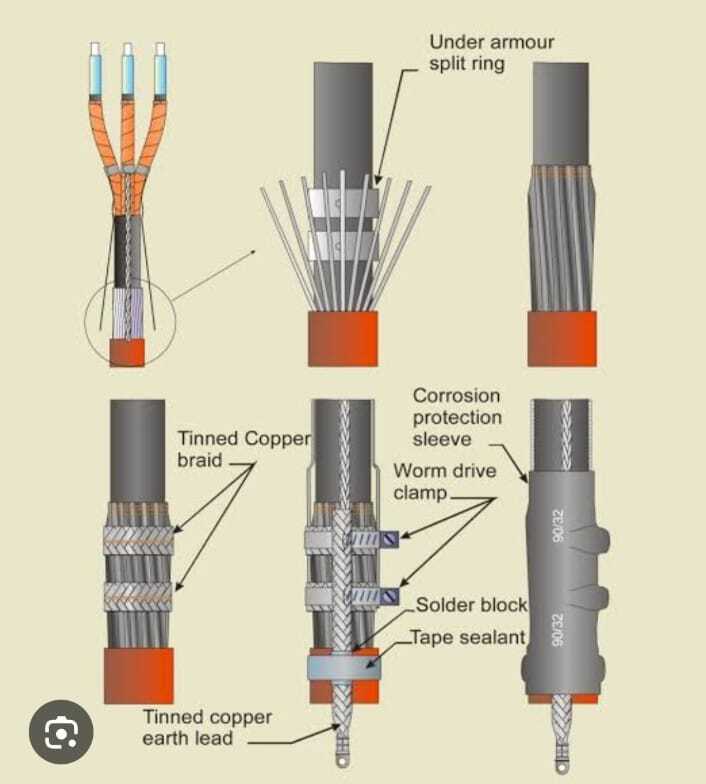 Red Outdoor Termination Kit - Application: Industrial