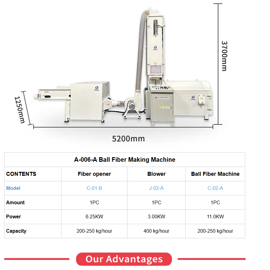 Bead Pearl Cotton Wool Fibre Opening Machine Polyester Ball Fiber Making Machine for Pillow