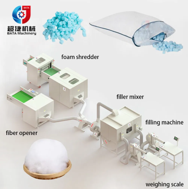 Shredded Memory Foam Filling Machine Recycled Latex Polyurethane Sponge Pillow Making Stuffing Machinery