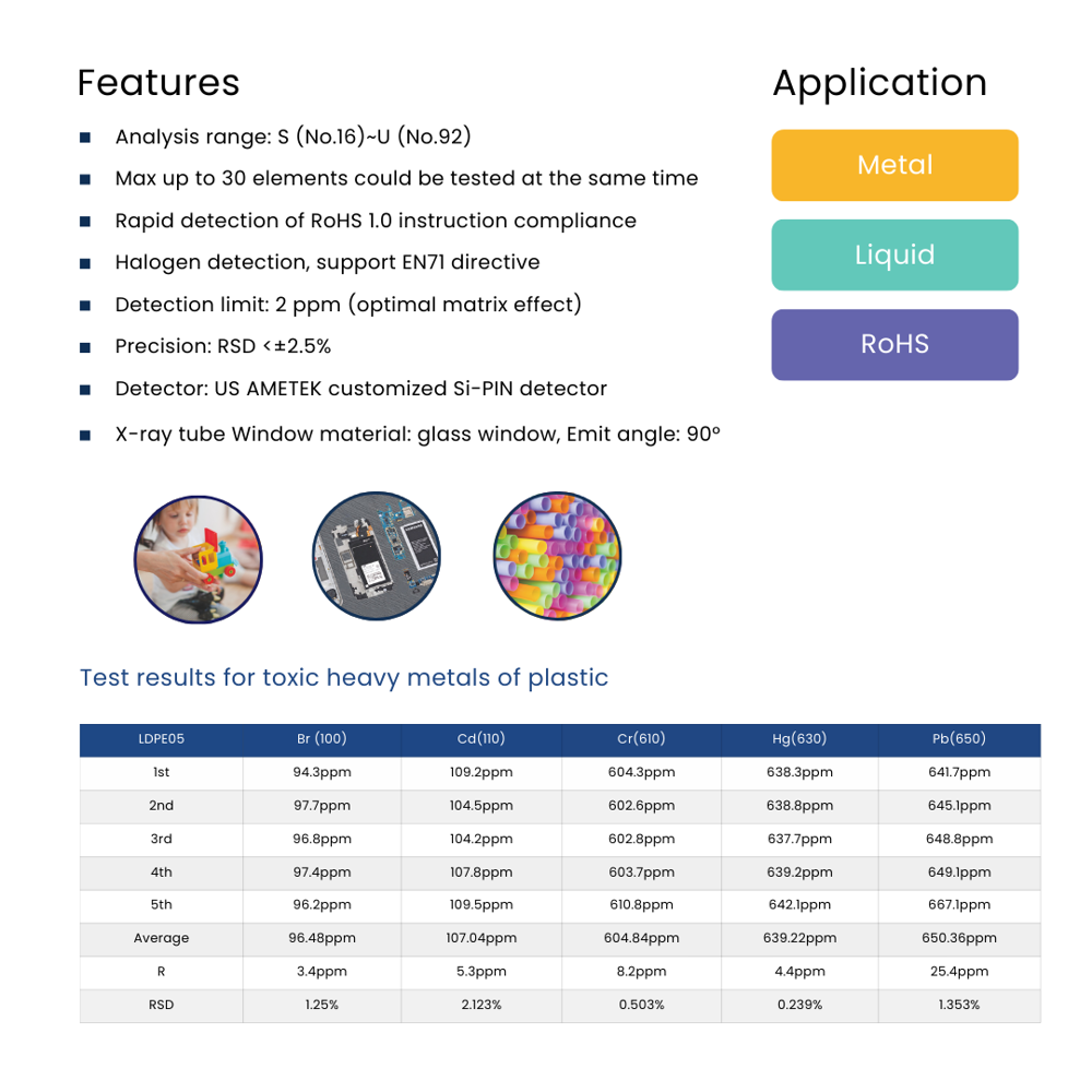 RoHS Purity Analyzer