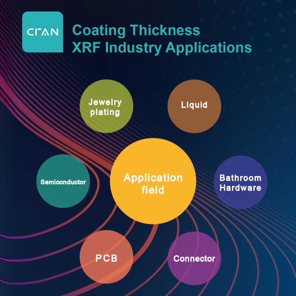 Coating Thickness Analyzer