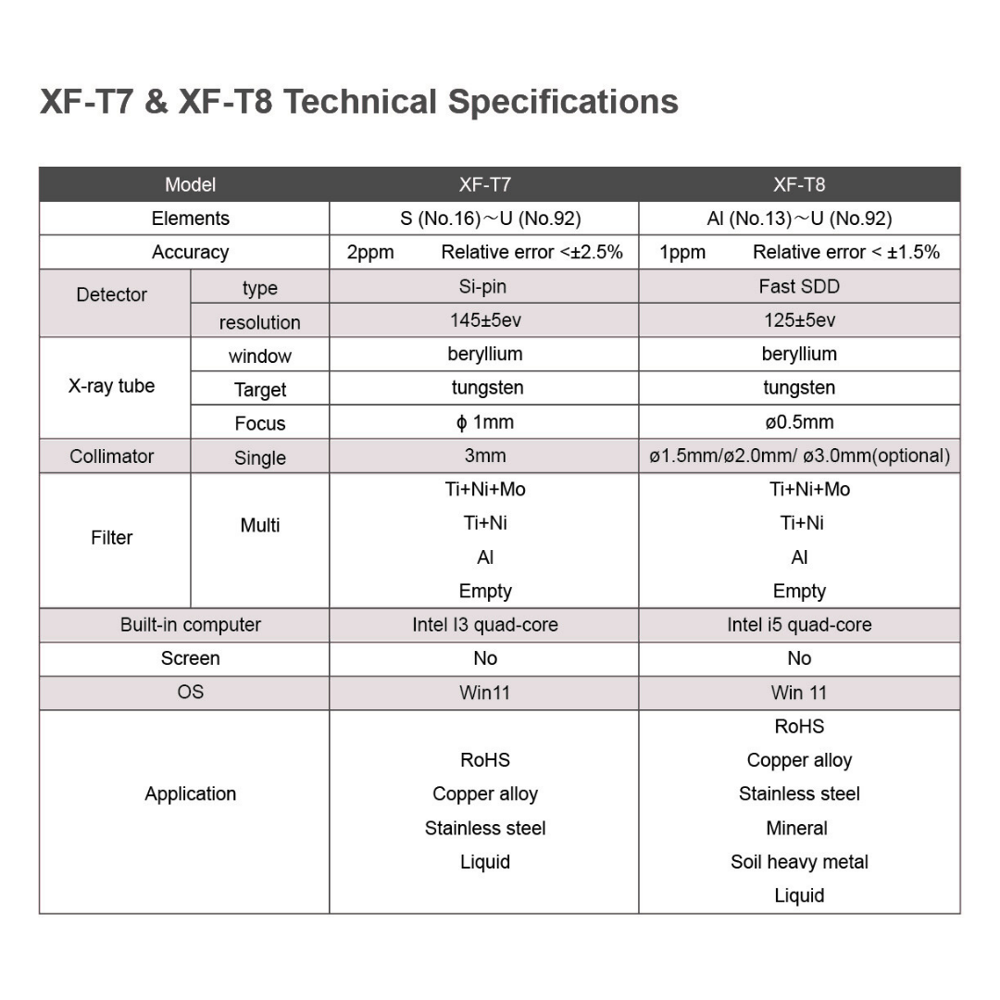 RoHs Testing Machine