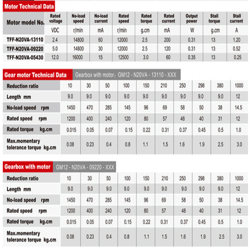 SP-GM12-N20Manufacturing Brush Micro Gear Motors 12V 0.9W 0.075ASmart Remote Control Fingerprint Card Access Control Lock Motor