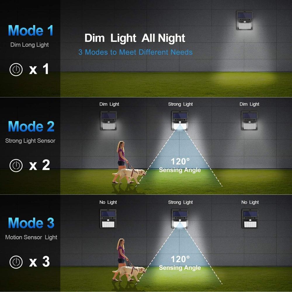 Solar Interaction Wall Light 3 Modes