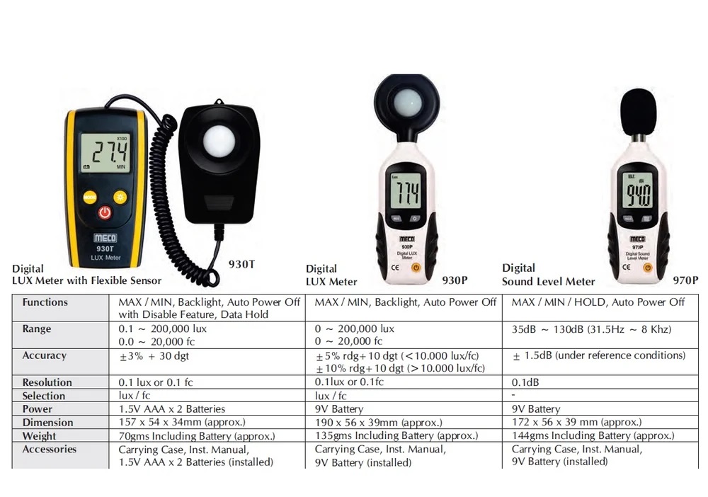 Meco Make Digital Sound Level Meter, 970P