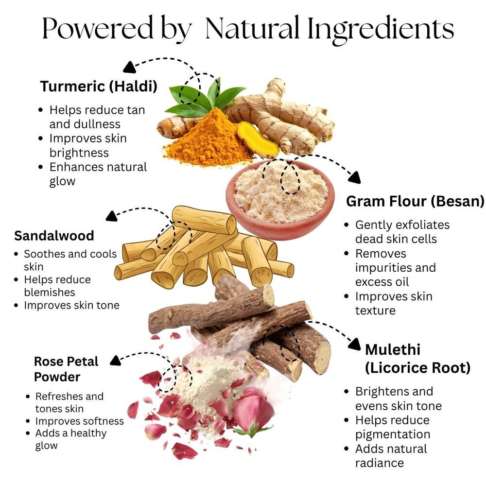 Ubtan Face Pack Kayee Ayurveda