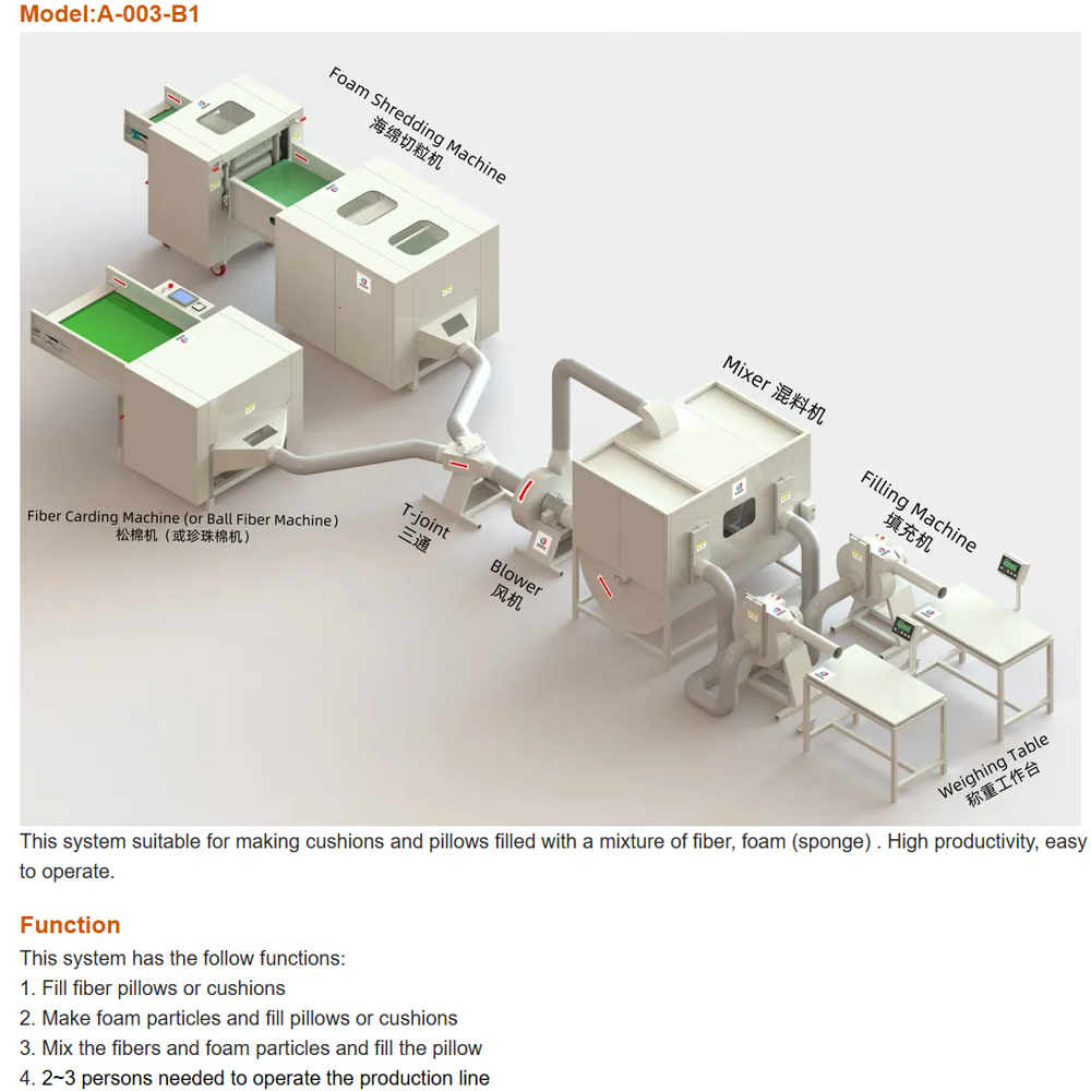Shredded Foam Pillow Filling Machine Recycled Latex Sponge Filler Cushion Stuffing Machine for Bean Bag Dog Bed