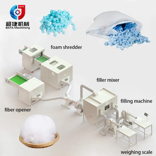 Shredded Foam Pillow Filling Machine Recycled Latex Sponge Filler Cushion Stuffing Machine for Bean Bag Dog Bed