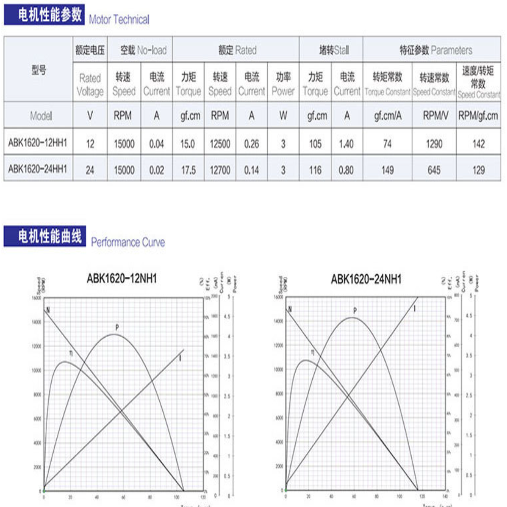 SP-ABK1620 Manufacturer Supplies BLDC 1620mm High-performance Silent 12V Brushless Micro Motor with Hall Encoder