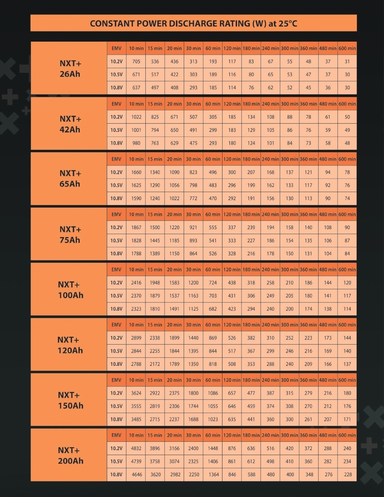 Okaya SMF 26AH 12V Battery