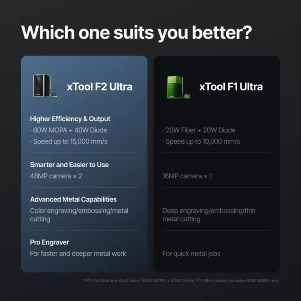XTool F2 Ultra 60W MOPA And 40W Diode Dual Laser Engraver