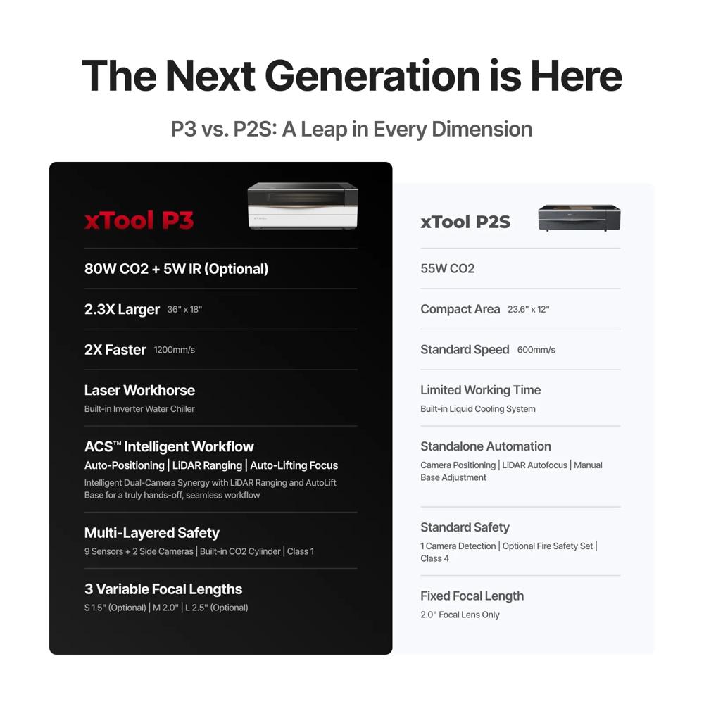 XTool P3 Flagship 80W CO2 Laser Cutter With Intelligent Automation