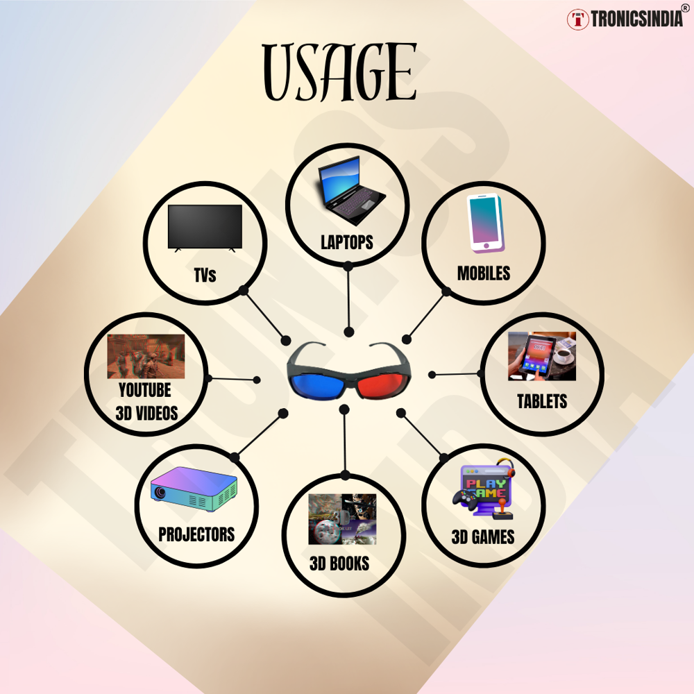 Red Cyan 3D Glasses for Movies & YouTube-RC01