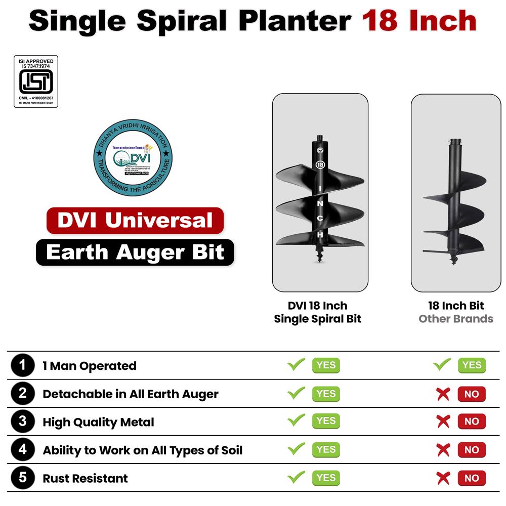 18 inch Earth Auger Bit
