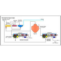 Decanter Centrifuges For Municipal Sewage Sludge