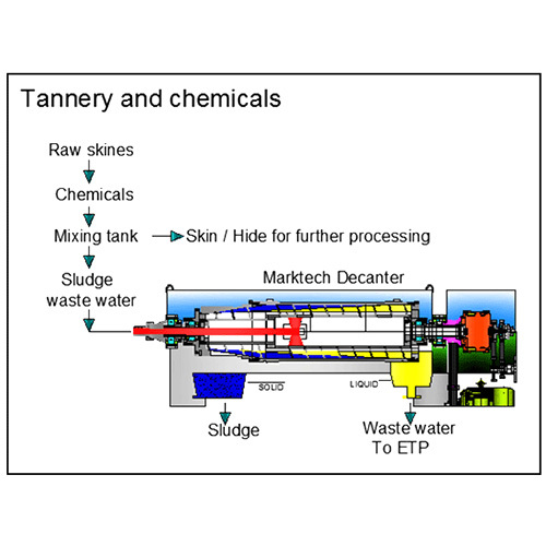 High Speed Tubular Bowl Centrifuges For Virgin Coconut Oil - VCO Processing