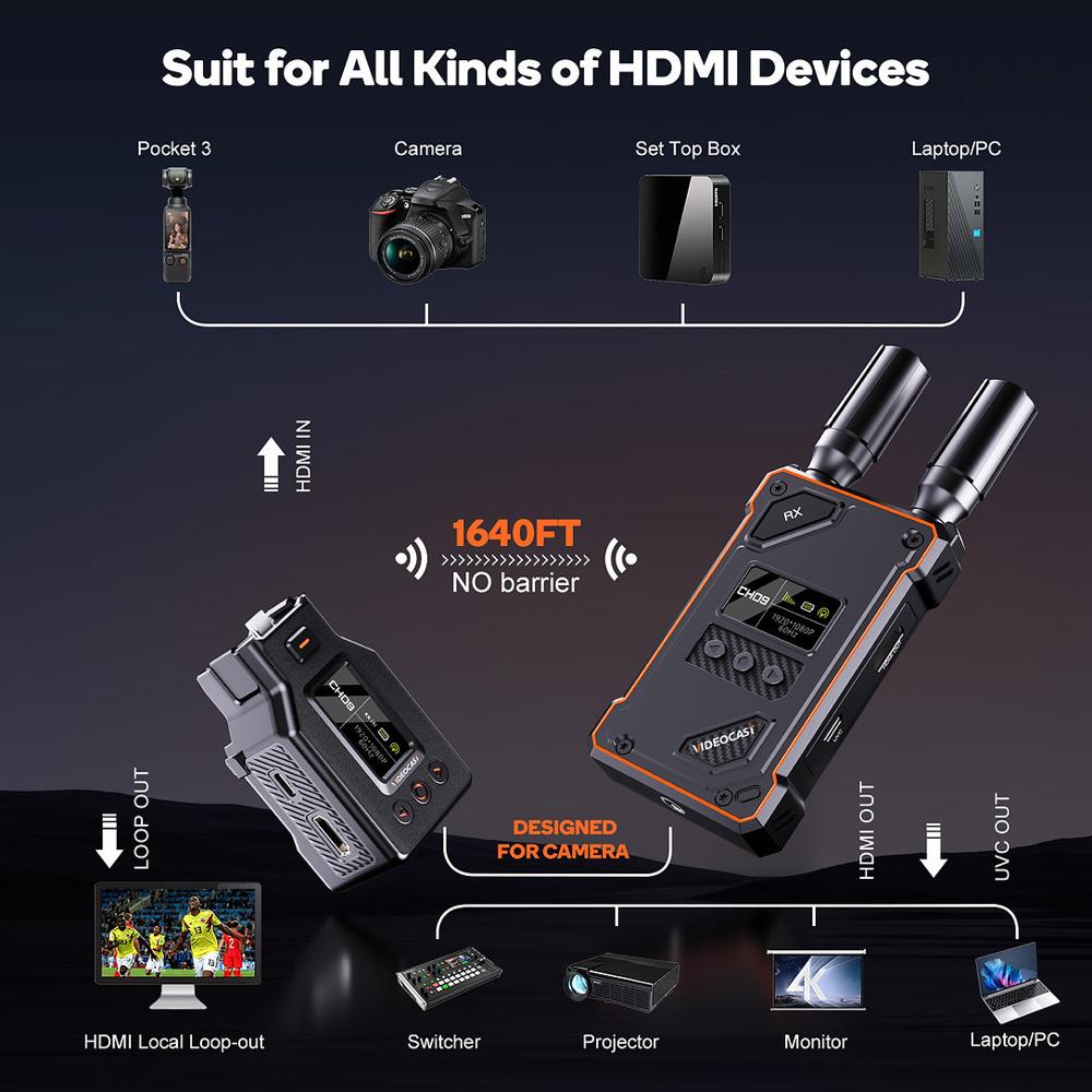 VIDEOCAST VC-TX871Pro Wireless Video Transmission System