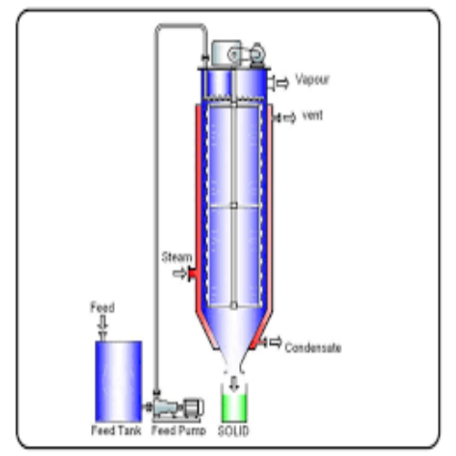 Industrial Agitated Thin Film Dryer