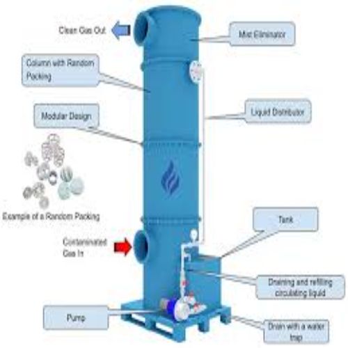 Industrial Chemical And Gas Scrubber