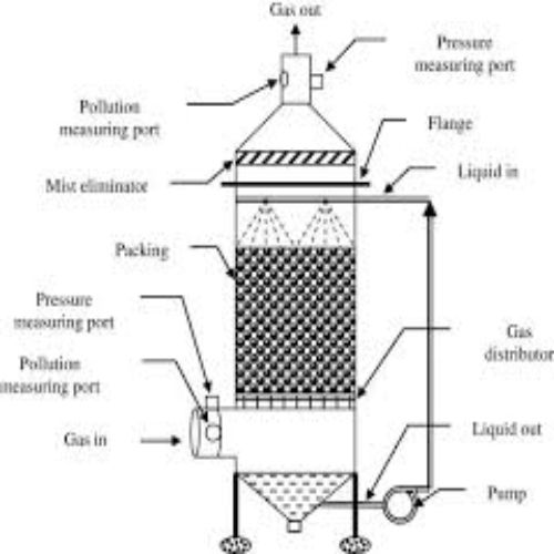 Industrial Chemical And Gas Scrubber