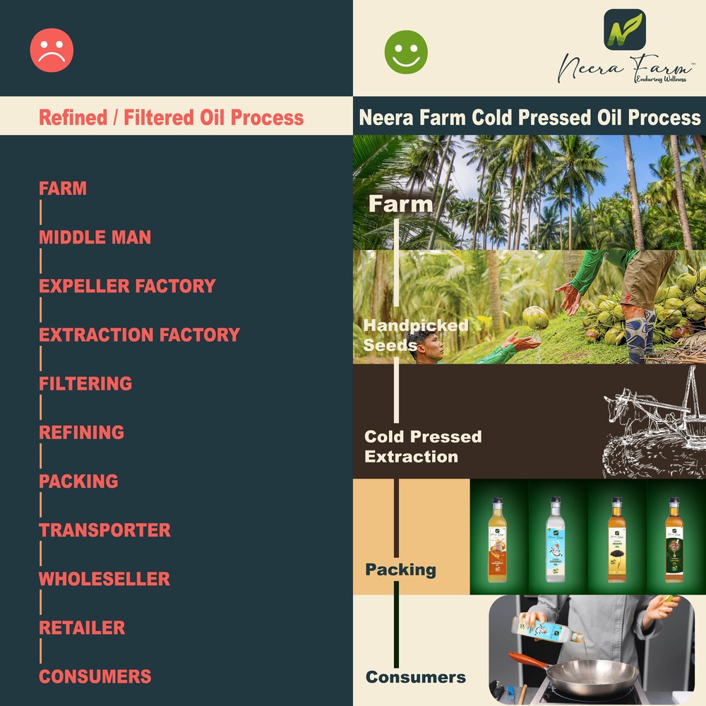 Cold Pressed Coconut Oil 250 ML