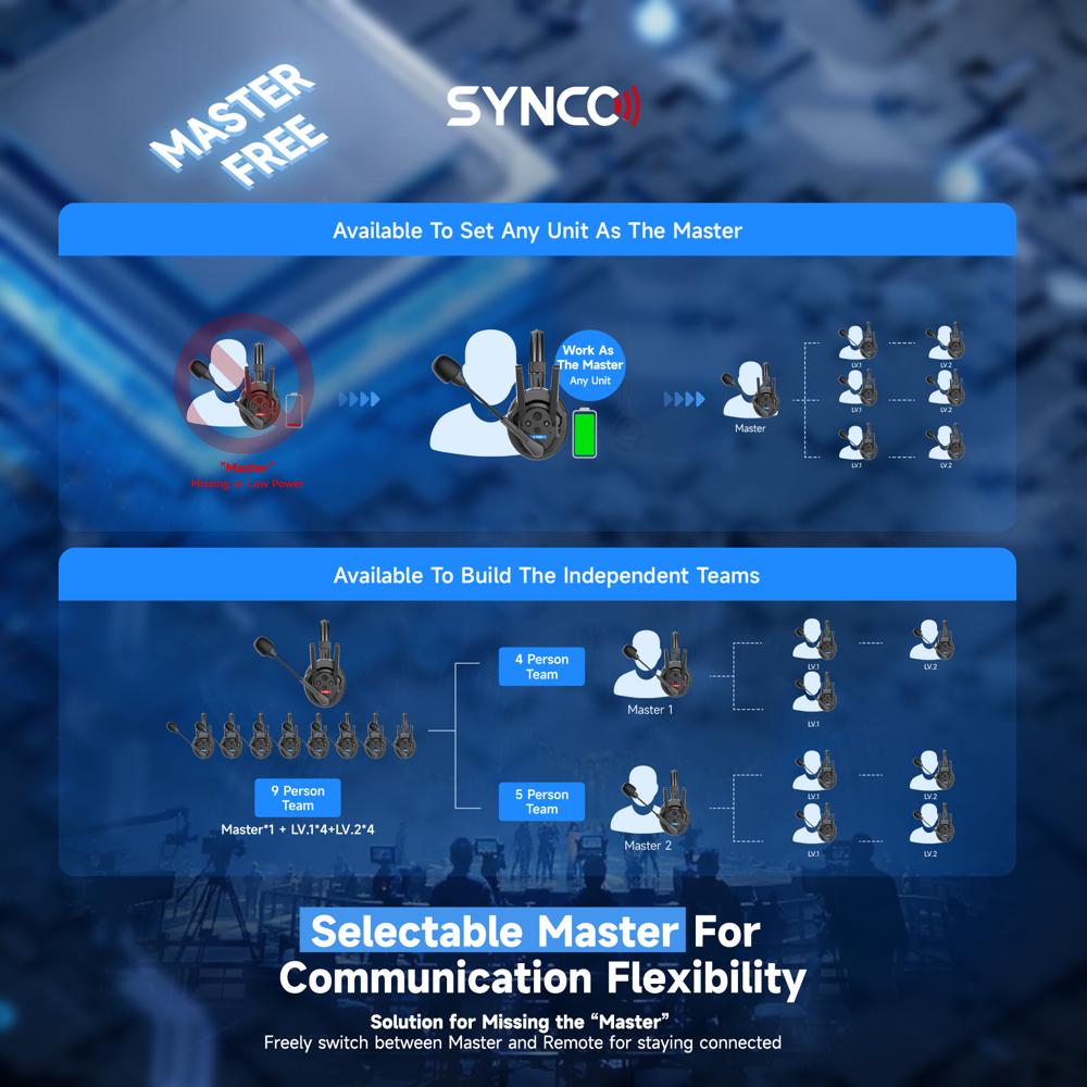 SYNCO Xtalk XPro X5 Full Duplex Wireless Intercom Headset System
