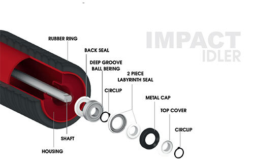Impact Roller