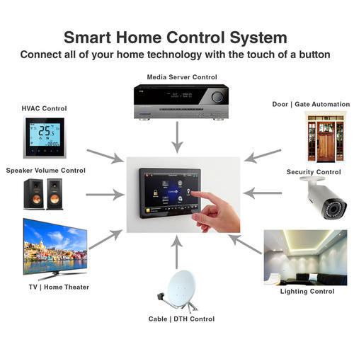 Home Automation System