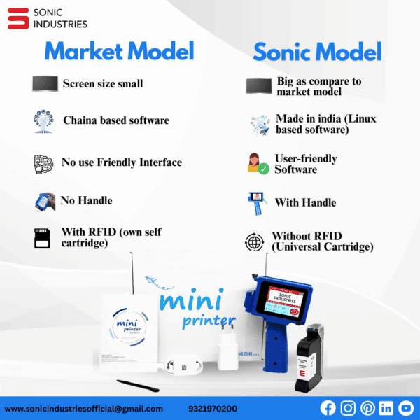Mini Inkjet printer heavy duty