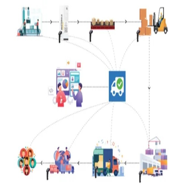Track & Trace Solution