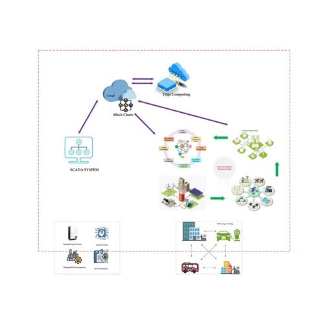 Labview & Java Based Scada System