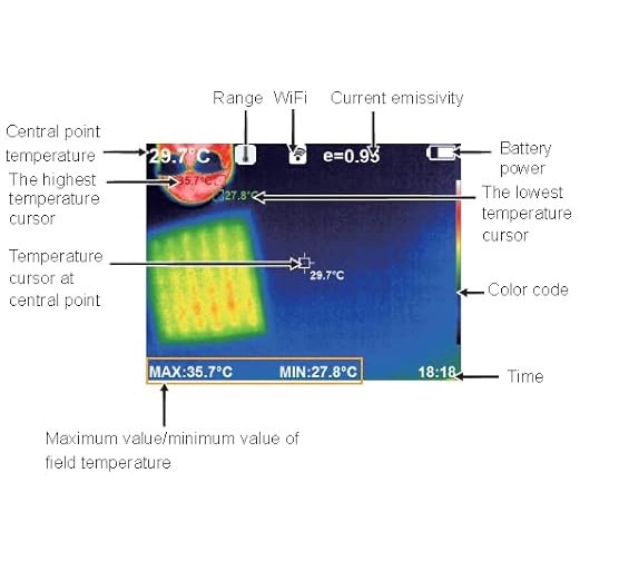 HTI Thermal Imager with WIFI (384X288), HT-H8