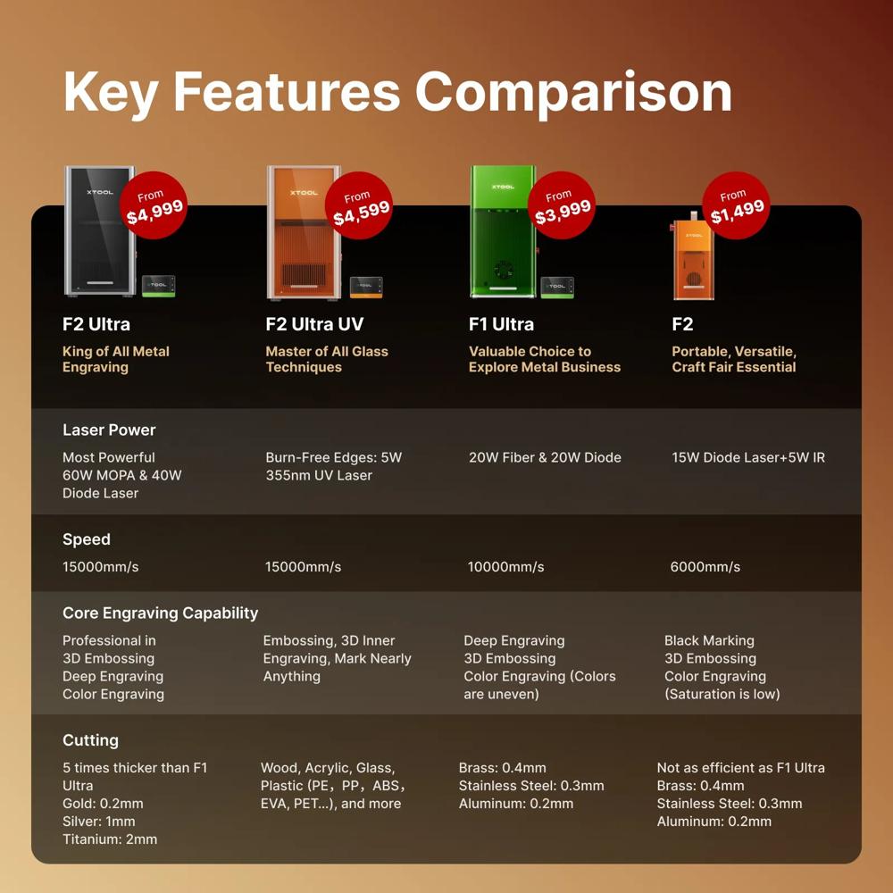 Xtool F2 5W IR & 15W Diode Portable Laser Engraver Deluxe Bundle