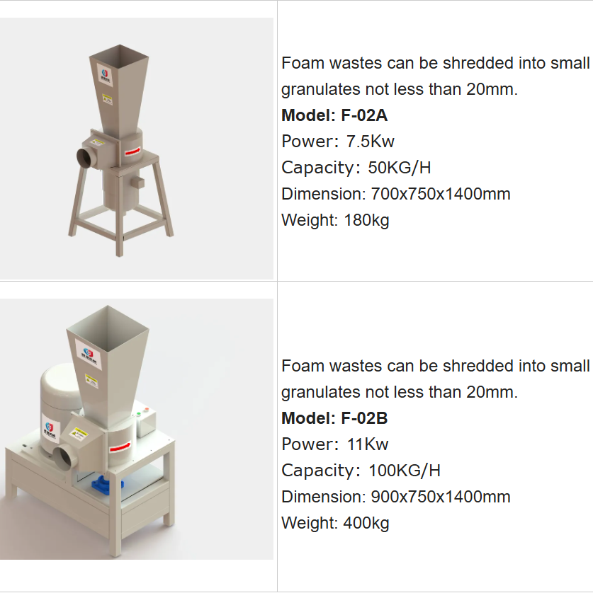 Small Memory Foam Shredding Machine Sofa Scrap Mattress Waste Latex Shredder Pu Foam Crusher Sponge Crushing Machine from China