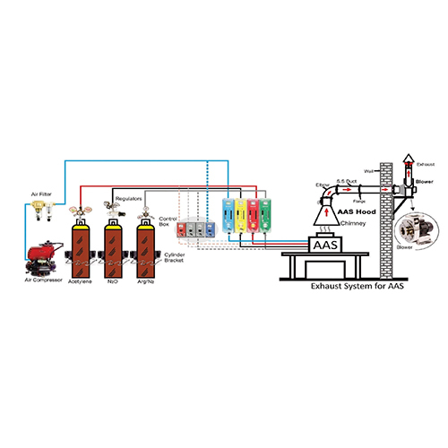 GAS PURIFICATION & CONTROL PANEL FOR AAS