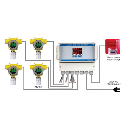 GAS DETECTION SYSTEMS