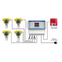 Gas Detection Systems