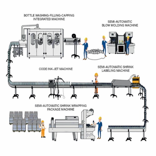40-60 BPM MINERAL WATER BOTTLE PACKING MACHINE | PACKAGED DRINKING WATER PLANT 