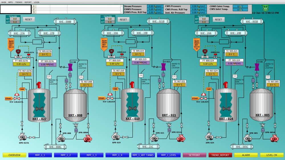 Industrial Automation Solution