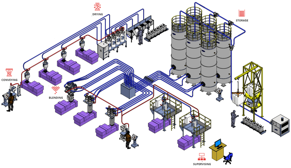 Turnkey Automation Solution