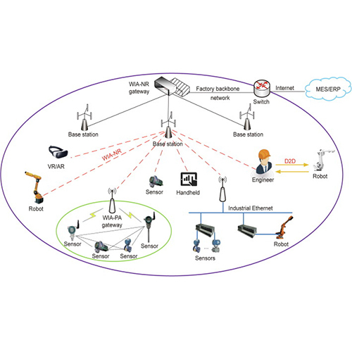 Iiot & Digitalization Solution